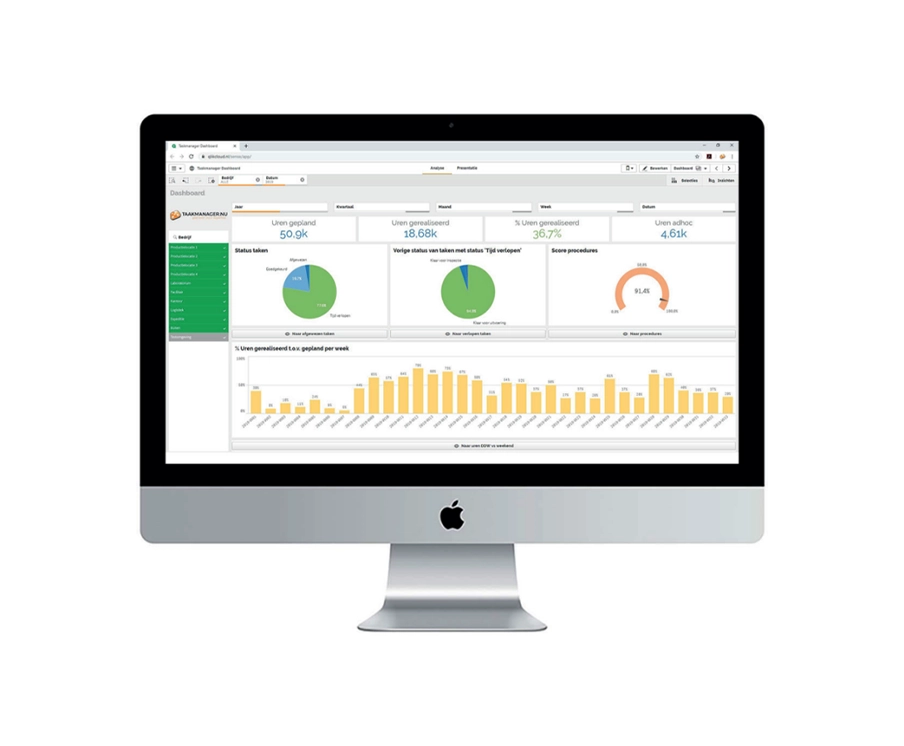 Goedhart-dashboard-Taakmanager
