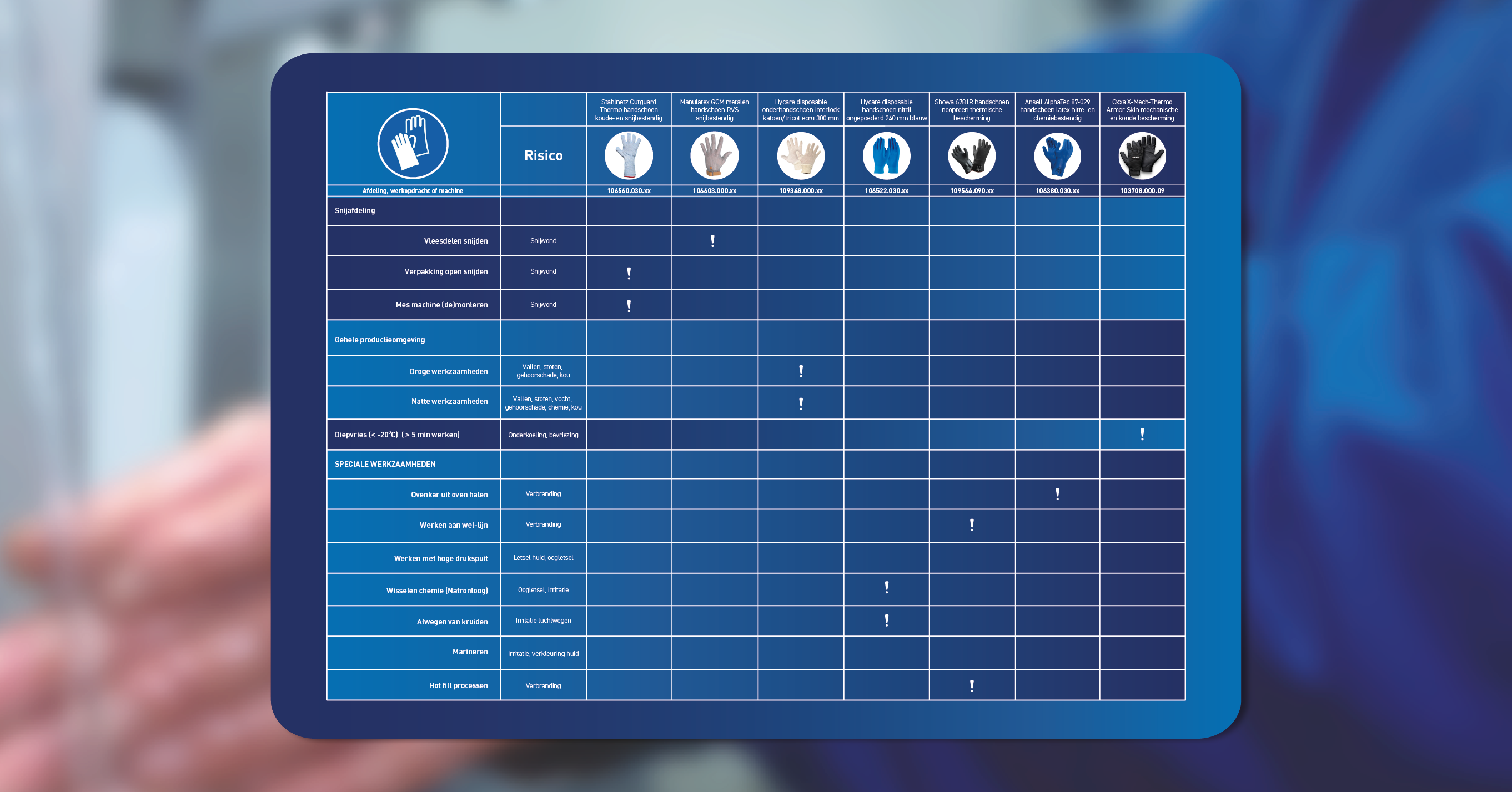 Handschoenen matrix voor de voedingsindustrie
