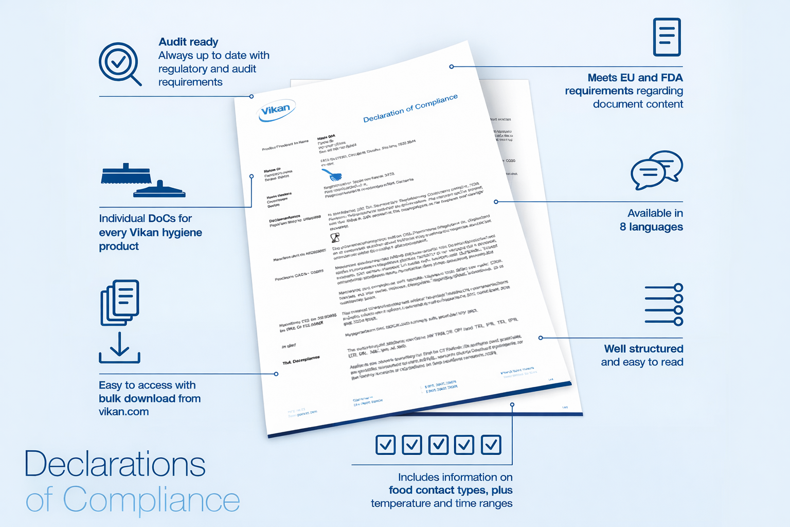 Food contact compliance