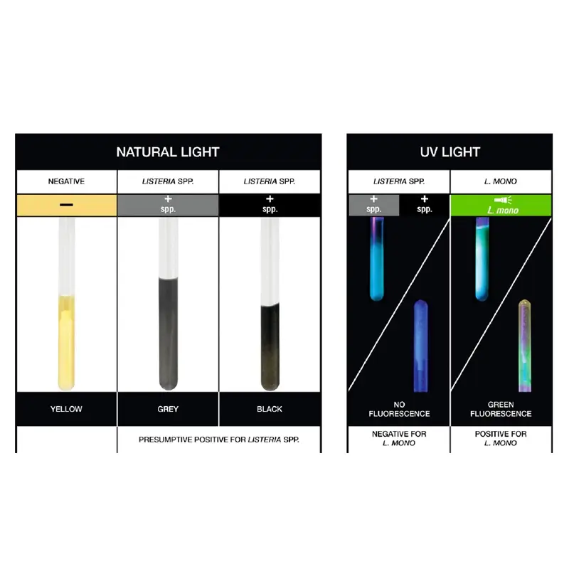 Hygiena InSite L.mono Glo listeria omgeving test
