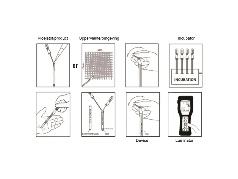Test for detection of Total Germ Count MicroSnap Total